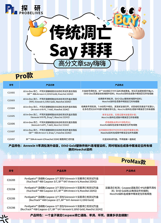 传统凋亡试剂盒系列产品